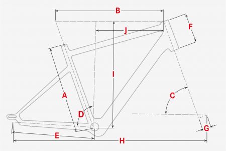 Geometrie