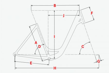 Geometrie